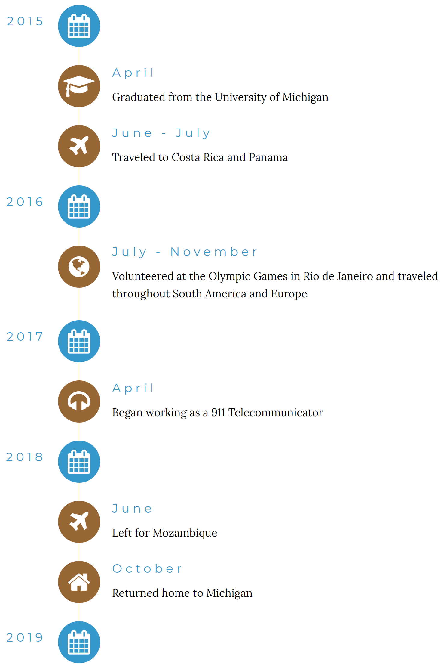 four_year_recap